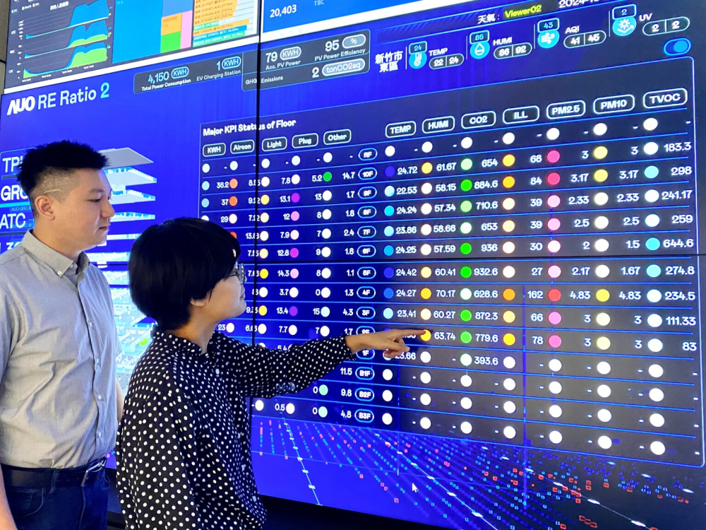 www.樂魚推動辦公室場域100%淨零，GRC總部大樓透過智慧樓宇系統進行數位能源控管，提升能源效率以達到節能減碳