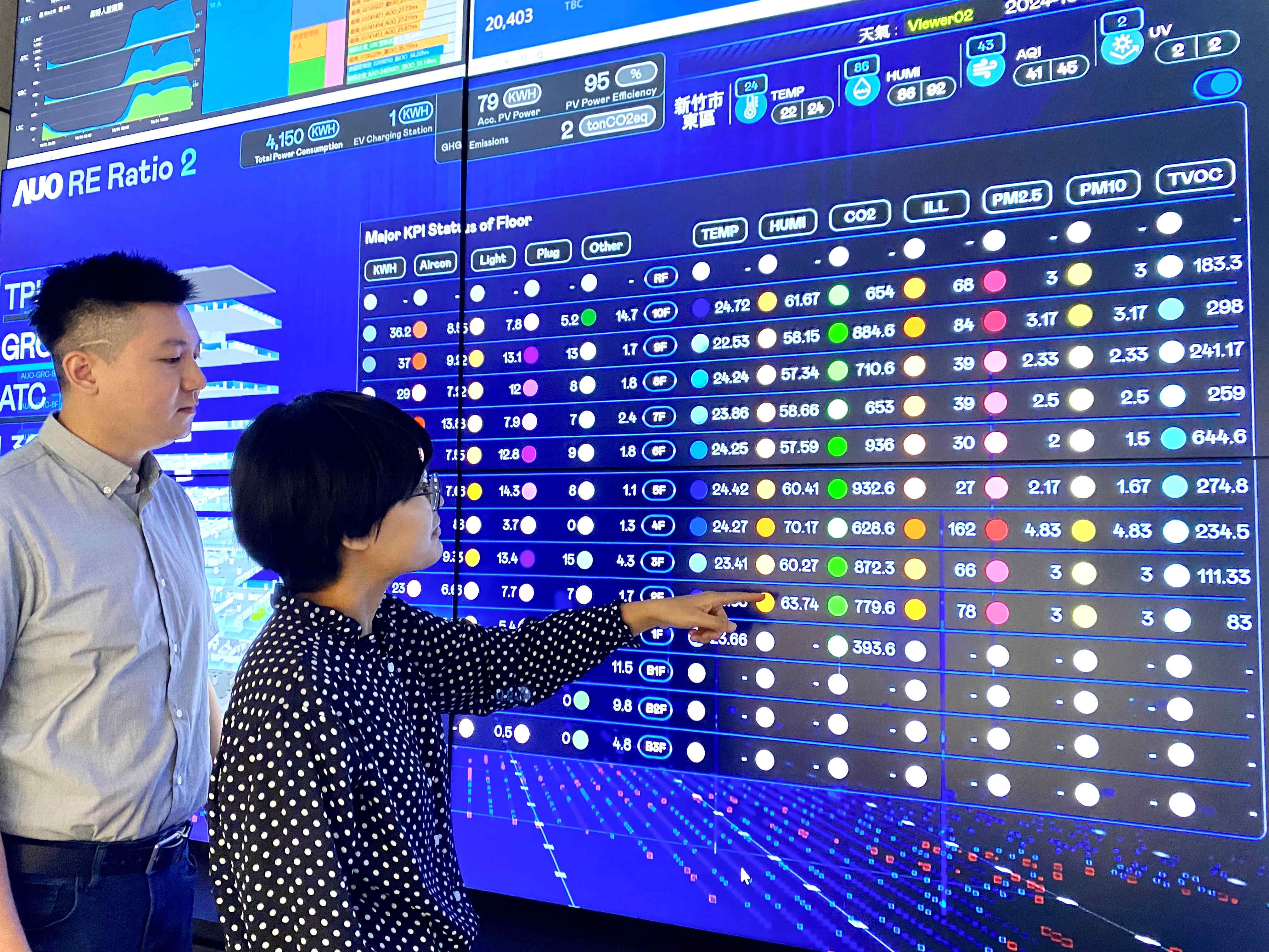 為強化氣候治理韌性，www.樂魚的碳管理逐年深化，持續提升企業節電效能，2024年節電率達4.72%